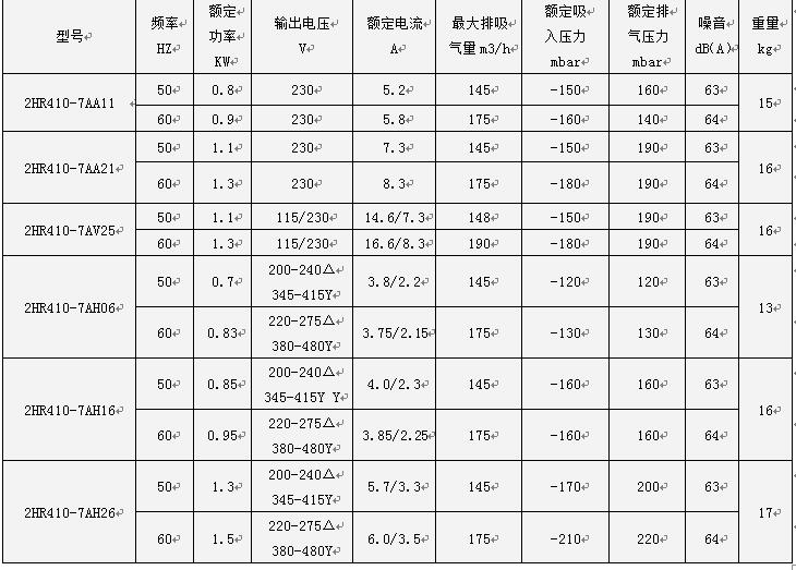 单段式浩然漩涡气泵2HR410H06参数 单段式浩然漩涡气泵2HR410H06参数