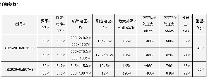高压差式浩然漩涡气泵4HR620系列参数