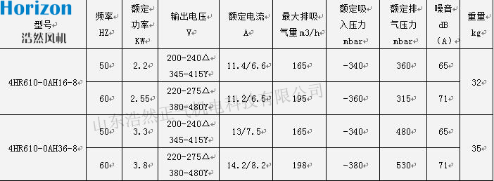 高压差浩然漩涡气泵4HR610参数图 高压差浩然漩涡气泵4HR610参数图