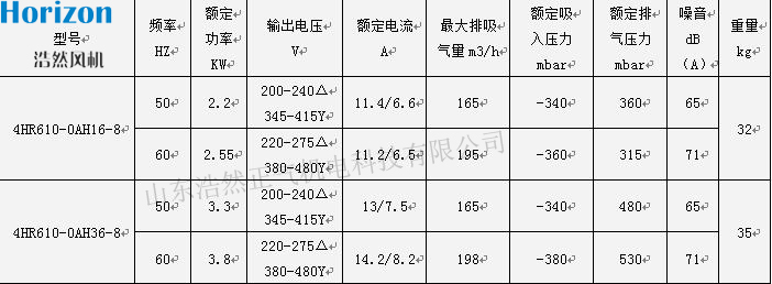 高压差浩然漩涡气泵4HR610参数图