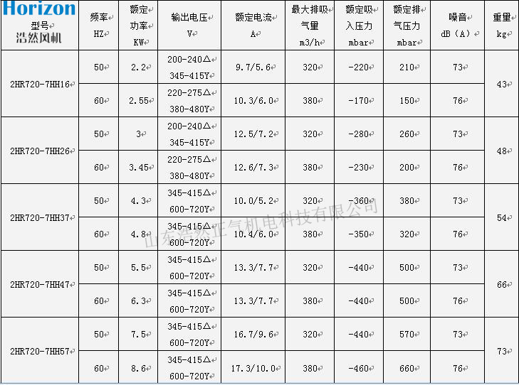 双段式浩然漩涡气泵2HR720H47参数图