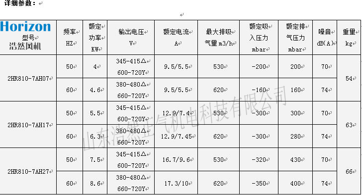 单段式浩然漩涡气泵2HR810H17参数图