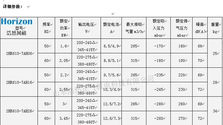 单段式单相浩然漩涡气泵2HR610R11参数图