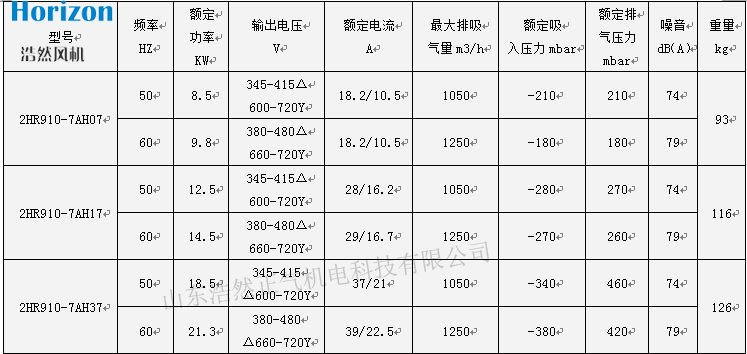 单段式浩然漩涡气泵2HR910H07参数图