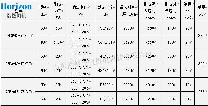 双段式浩然漩涡气泵2HR943H47参数图